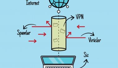 VPN Nedir?  Nasıl Çalışır?