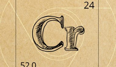 Chromium Nedir?