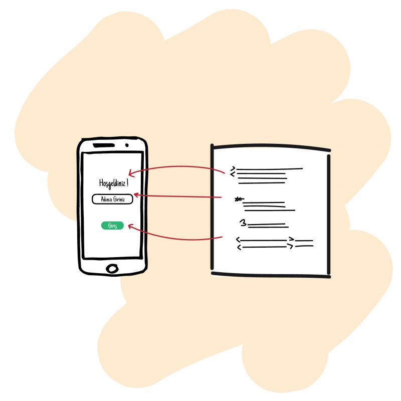 Framework Nedir?