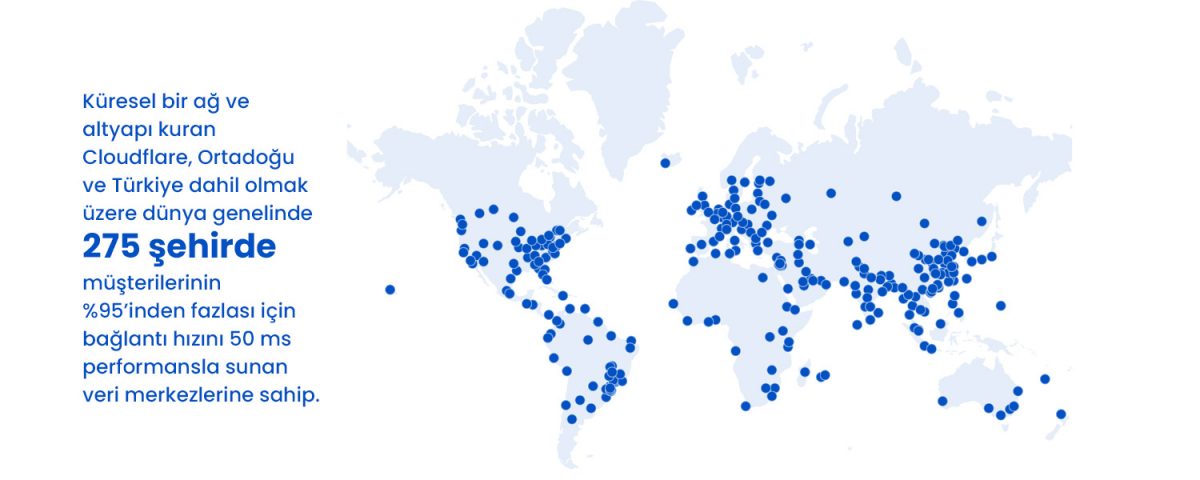 Cloudflare'in Avantajları 