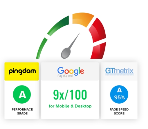 WordPress haber temaları, Google Core Web Vitals optimize tema